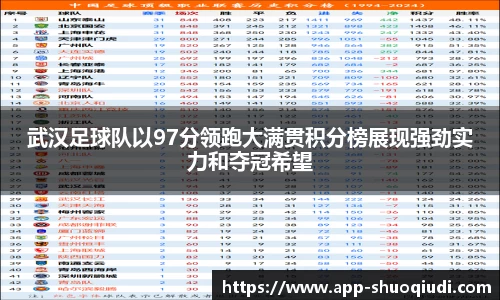 武汉足球队以97分领跑大满贯积分榜展现强劲实力和夺冠希望
